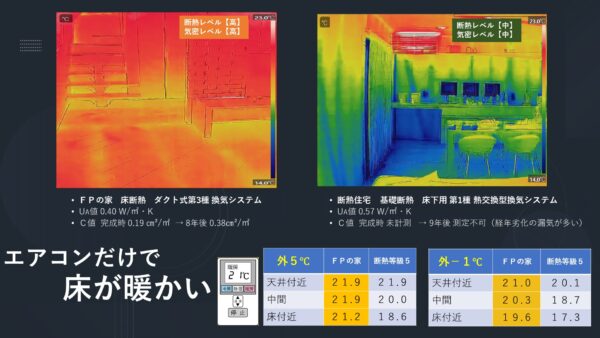 【酒田市・鶴岡市・庄内・冬の悩み】暖房しても寒い家、実は9割が「同じ原因」です｜リフォームで手に入れる、究極の心地よさ。