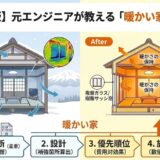 【2026年版】酒田市・鶴岡市の断熱リフォームで失敗しない「正しい順番」とは？元エンジニアが教える“後悔しない”暖かい家の作り方